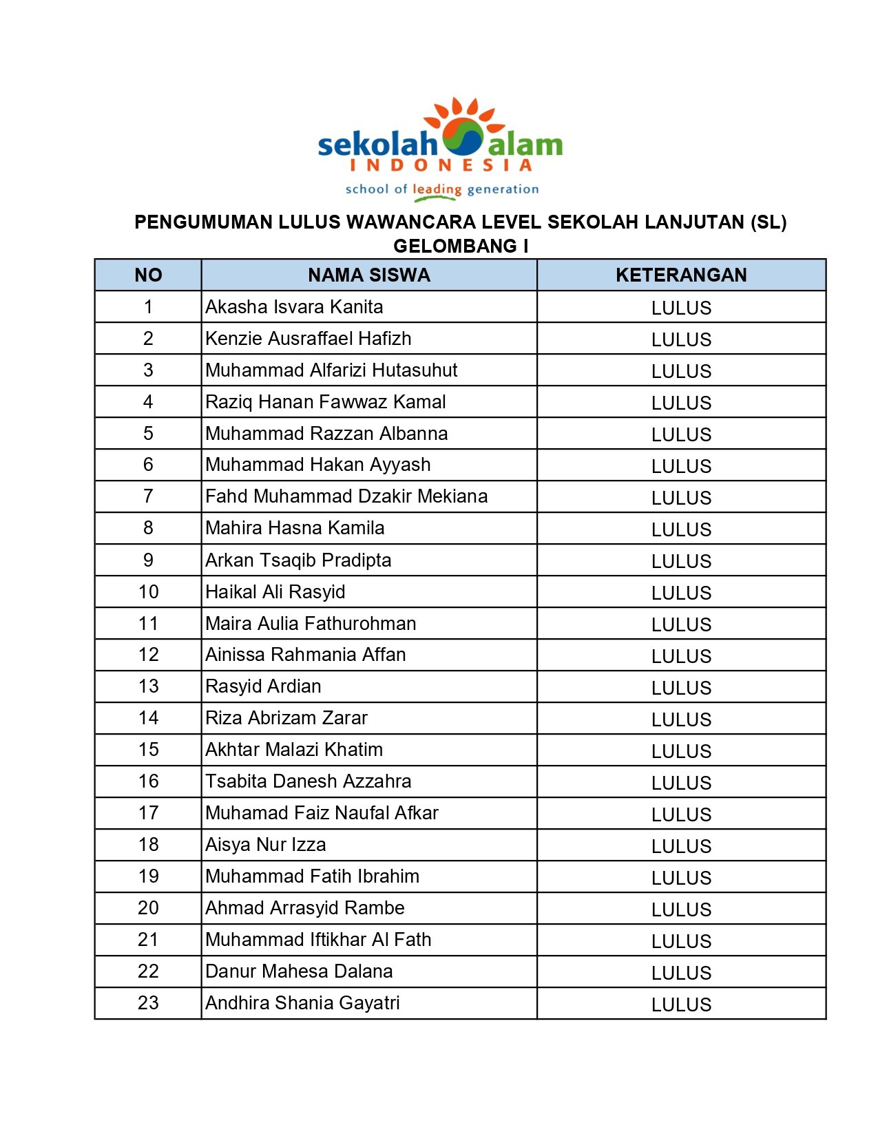 PSB Sekolah Alam Indonesia